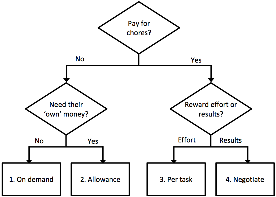 Pros and Cons of Pocket Money | %%sitename%%