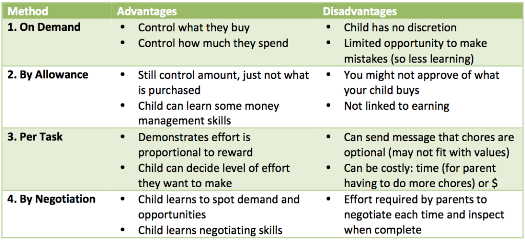 essay pocket money advantages disadvantages