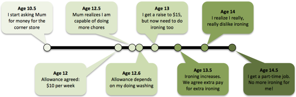 Pros and Cons of Pocket Money | %%sitename%%