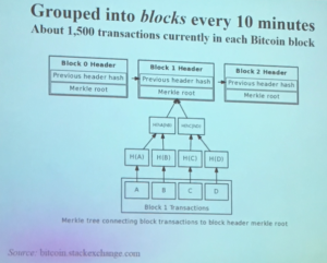 Bitcoin/ Blockchain Banking | %%sitename%%