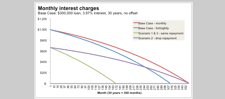 Income To Mortgage Chart